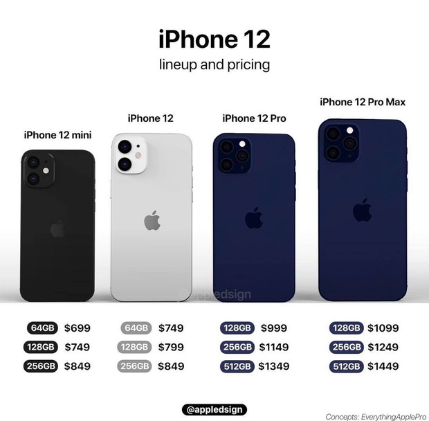 Hai màu mới của iPhone 12 bị rò rỉ trước ngày ra mắt