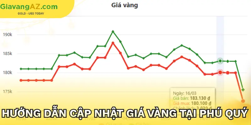 cap-nhat-gia-vang-tai-phu-quy-lich-su-bien-dong